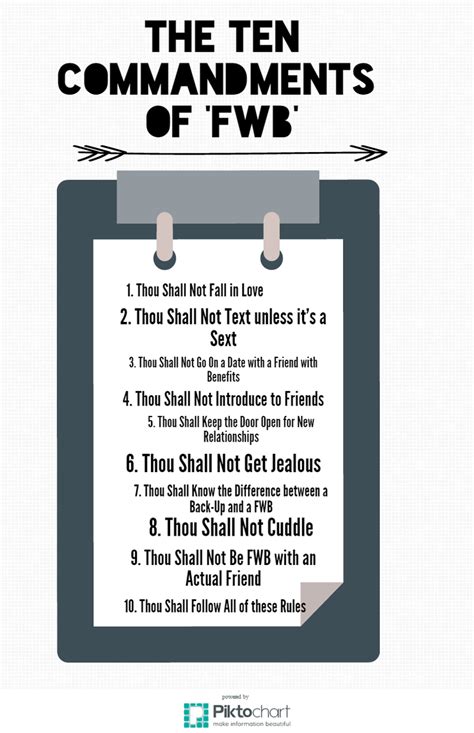 If you want a friends with benefits situation to work, there are a few rules you need to follow if you that's because fwb situations are nothing like other romantic relationships. Fwb rules.