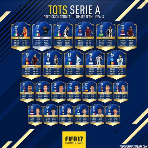 As the name suggests, the community tots was chosen via fan vote, and contained three premier league cards guaranteed to stay toasty hot (and . Predicción TOTS Serie A - FUT17 - Todo Ultimate Team