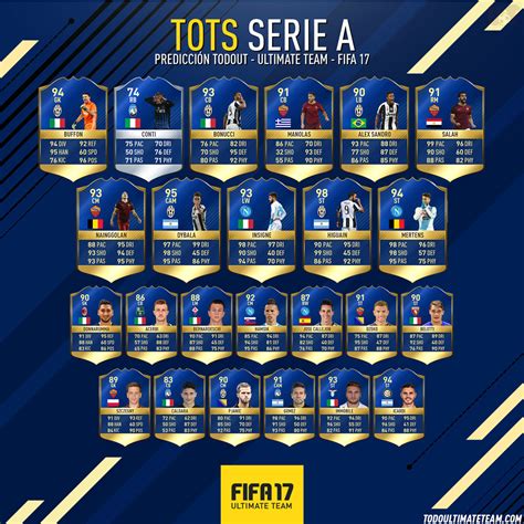 May 28, 2021 · dès ce 28 mai, c'est la team of the season (tots) de ligue 1 qui fait son apparition dans les packs sur le mode ultimate team de fifa 21. Predicción TOTS Serie A - FUT17 - Todo Ultimate Team