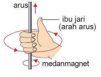 Cikgu rizz 958 views9 months ago. Noorsakila_Muhd Faizirull: SAINS TINGKATAN 3 (BAB 7-Elektrik)