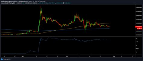 View hbar's latest price, chart, headlines, social sentiment, price prediction and more at marketbeat. Hedera Hashgraph, Steem, and Litecoin price: Steem's 253% ...