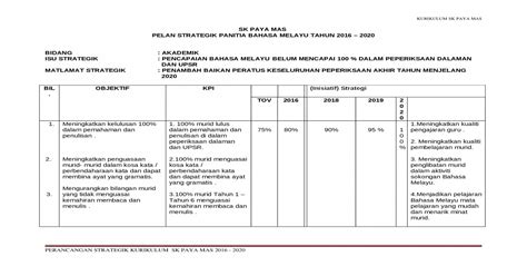 Mengadakan kursus bahasa inggeris kepada guru sains matematik bil program t jawab tempoh hari kos sumber outcome indikator prestasi kpi pelan kontigensi 1 kelas bahasa inggeris pk1 2 x setahun rm300 guru sains matematik berminat menambah kemahiran. Pelan Strategik 2016 - 2020 , Tektikal 2016 ,Operasi 2016 ...