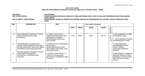 Pelan taktikal sekolah kebangsaan taman bukit indah. Pelan Strategik 2016 - 2020 , Tektikal 2016 ,Operasi 2016 ...