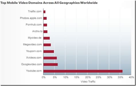 Best porn sites is a big list of the most popular top porn sites, comprising of free porn hd movies and other excellent pornsites. Religious leaders on banning porn sites - some agree, but ...