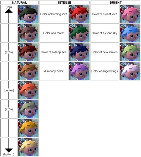 New leaf is dependent on how you answer harriet's questions in the shampoodle salon. Best Acnl Hair Guide For Ideas 2020 Animal Crossing New Leaf Hair Colour Guide - Classic Guides