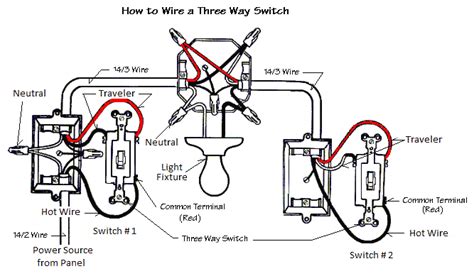 I know i would have to use 14/3 from the first light to the second switch. 2 Lights 1 Switch Diagram