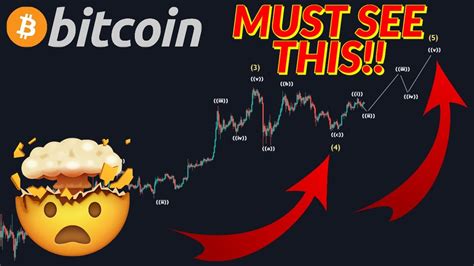 Data & charts updated every 5 minutes. WOOW!!!! BITCOIN CHART SHOWING MASSIVE BUY SIGNAL!!! NO ONE KNOWS ABOUT THIS MONTHLY C ...