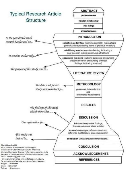 Abstract most scientic papers are prepared according to a format called imrad. Pin by Alka Naren on student | Academic writing ...