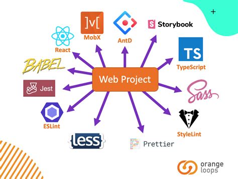 The completely steps are writtn on the official github add typescript support. Templates for Building React & React Native Apps | OrangeLoops