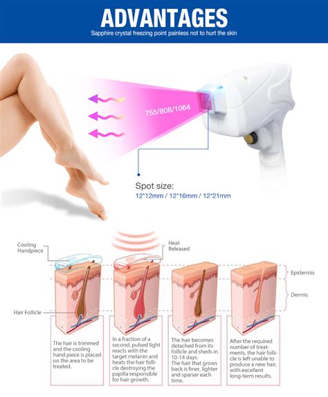 Import quality portable laser hair removal supplied by experienced manufacturers at global sources. how much is a portable professiona laser hair removal ...