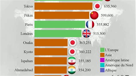 Les pays étant classés selon le ratio : Top 10 des villes les plus peuplées du monde, de l'année ...