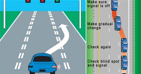 Flip on your turn signal to let other cars know you'll be moving over, and check your rear mirrors and side car mirrors. Notes from Two Scientific Psychologists: What miming a ...