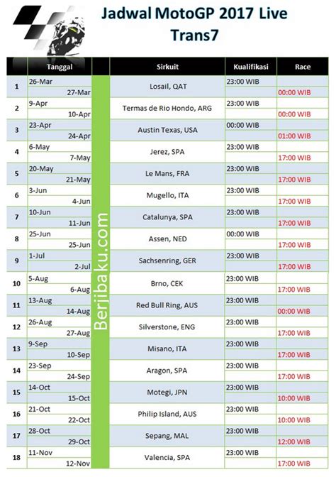 Satu per satu info rider dan juga. Tambah Pengetahuan: Jadwal MotoGP 2017 Trans7 dan Jam ...