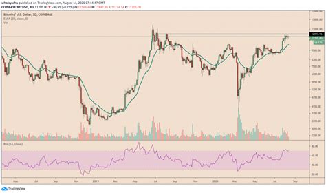 Low investment threshold and 100x leverage. ملياردير يتوقع ارتفاعات للذهب والبيتكوين صعود لا يمكن وقفه