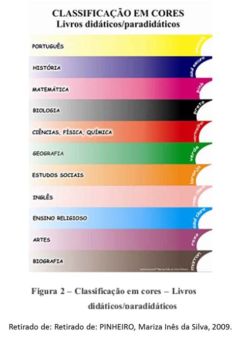 If two or more clubs are level on points, alphabetical order is applied based on full club names until teams have played each other twice, at which point the competition regulations are applied. Graduando em BCI: Parte II - Classificação em Bibliotecas ...