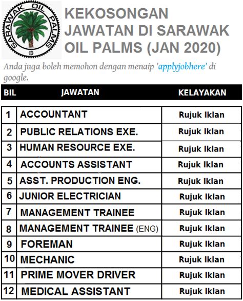 Some of the more popular amenities offered include a swimup bar, free wifi, and free breakfast. 12 Kekosongan Jawatan Sarawak Oil Palms Berhad in 2020 ...