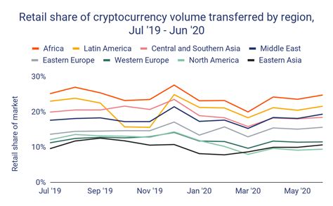 The situation is only a bit better for people saving money in the bank, with only a small interest rate, far below the rate of inflation. Chainalysis Blog | Remittances and Fiat Currency ...