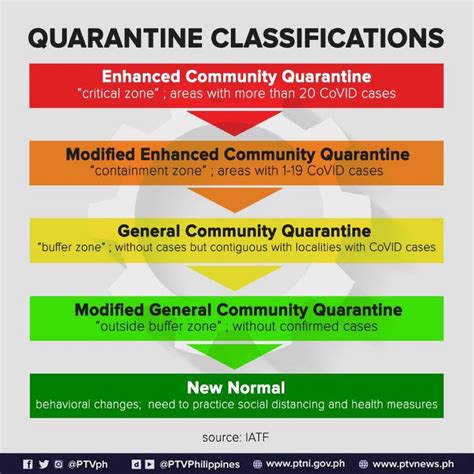 This bulletin focuses on guidelines applicable to areas placed under modified enhanced community quarantine (mecq) from may 16, 2020 to may 31, 2020, such as metro manila. セブ島コロナ：ECQ、MECQ、GCQ...違いは？① - フィリピン コンドミニアム ジャーナル