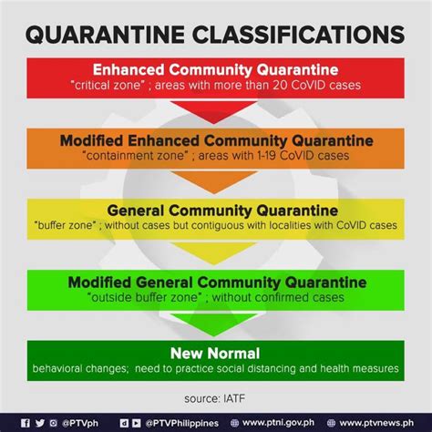 As mecq is reintroduced in metro manila and nearby provinces starting aug. セブ島コロナ：ECQ、MECQ、GCQ...違いは？① - フィリピン コンドミニアム ジャーナル