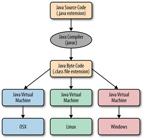 The way substring works prior to java 1.7 can create a subtle memory leak because both string and their this issue doesn't undermine the importance of substring method, which is one of the most in next section, we will see the syntax of substring method and how to use it for practical purpose. How does the Java compilation process work? What is JAS ...