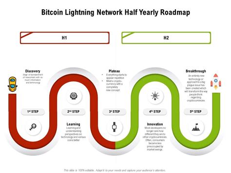 Governance systems being used for cryptocurrencies bitcoin and ethereum already have systems in place to implement decentralized representation. Bitcoin Lightning Network Half Yearly Roadmap | Presentation Graphics | Presentation PowerPoint ...