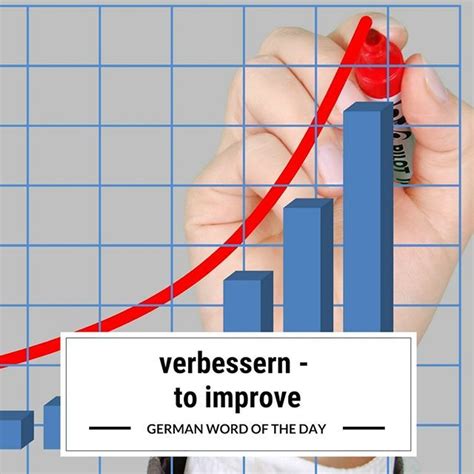 Ich finde das super, du weißt ja, wie gerne ich koche! Ich möchte mein Deutsch verbessern. - I would like to ...