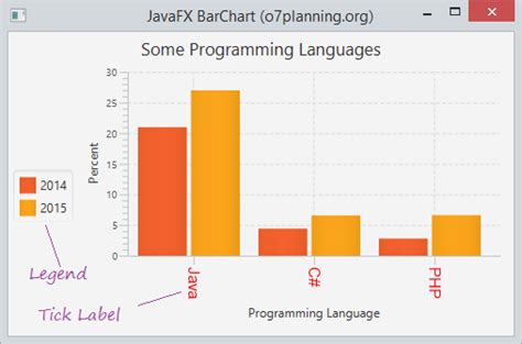 We did not find results for: JavaFX BarChart and StackedBarChart