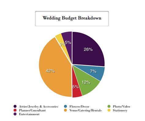 Plan a perfect budget wedding in india with this ultimate guide. WMmatrimonial | Indian Matrimony | Marriage bureau in ...