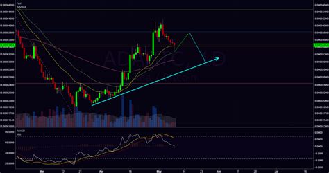 Tradingview is a social trading platform that combines the information on different markets and one of such features for traders is to create a tradingview bot, which can be easily automated with. ADA Cardano pullback for BITTREX:ADABTC by hmv.live ...