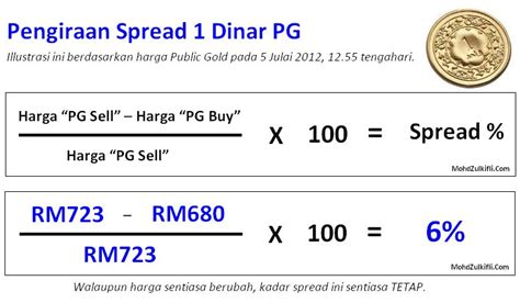 Astro catat peningkatan pendapatan 5 peratus. Perbandingan Spread Emas di Malaysia | MohdZulkifli.Com