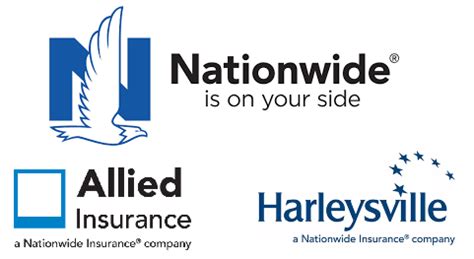 Nationwide is a fortune 100 company and has an a+ rating from a.m. Nationwide Insurance (Allied, Scottsdale, Harleysville) | Carrier Contact & Bill Pay Info ...