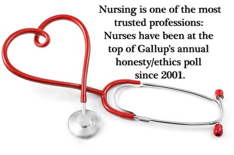 We did not find results for: Did you know this about nurses? #FunFactFriday #Nurses # ...