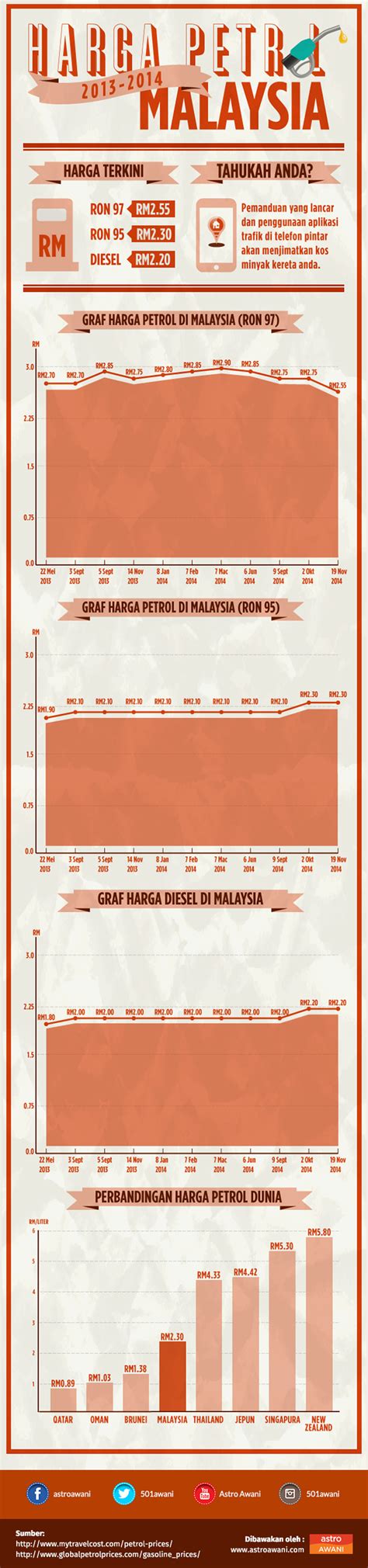 Livina masih punya varian yang dibanderol di bawah rp 200 juta, sedangkan xpander. Perbandingan harga petrol Malaysia bagi tahun 2013 dan 2014 | Astro Awani