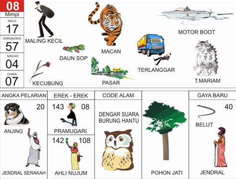 nomor telur dalam togel