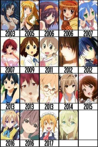 Anime art styles over the years. Look how anime wifus have changed over th years | Anime Amino