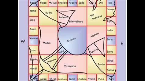 Vastu for the main entrance: Bedroom Direction As Per Vastu Shastra - Home Design Ideas