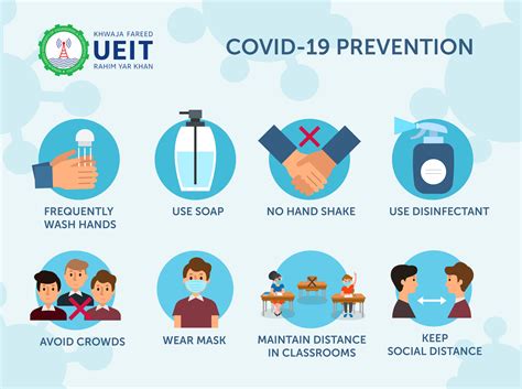 Frequent hand washing, avoiding crowds and contact with sick people. COVID-19 Prevention - KFUEIT
