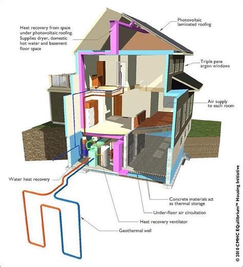 Maybe you would like to learn more about one of these? Alternative energy diagram for a Geothermal well-use the ...