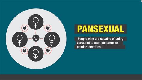 Agora você pode baixar mp3 film sexually fluid vs pansexual indonesia ou músicas completas a qualquer momento do smartphone e salvar músicas na basta digitar sua consulta de pesquisa (como música film sexually fluid vs pansexual indonesia), e nosso site encontrará resultados que. Pansexual: Definition, cultural context and more - CNN