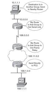 Cara susun barang kosmetik di kedai / jom cuba 11 idea.we did not find results for: Netdigital: Routing (Forwarding) dan IP ADDRESSING