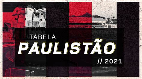 O campeonato paulista de futebol da série a2 de 2021, ou paulistão a2 sicredi 2021 por motivos de patrocínio, será a 76ª edição do campeonato equivalente ao segundo nível do futebol paulista. Botafogo estreia contra o São Paulo no Paulistão-2021 ...