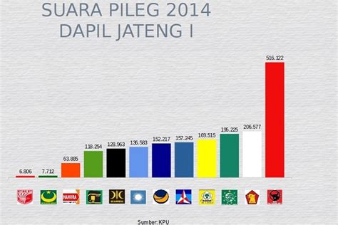 Benarkah cut meyriska sedang hamil muda? KENAL DAPIL : Jamal Mirdad, Yayuk Basuki, dan Artis Muda ...