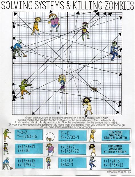 Graphing lines and killing zombies ~ graphing in slope intercept form activity. Solving Systems of Equations by Graphing & Zombies ...