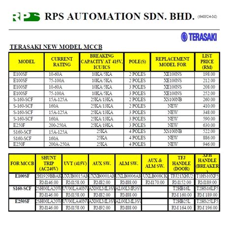 I also include the verbiage, 'if you found this email useful, please forward it. RPS AUTOMATION SDN BHD: Terasaki New Model Price List