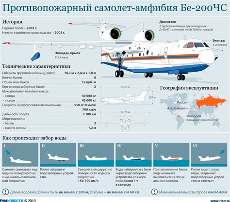 Мчс россии (министерство рф по делам гражданской обороны, чрезвычайным ситуациям и ликвидации. Многоцелевой реактивный самолет-амфибия БЕ-200 (БЕ-200ЧС ...