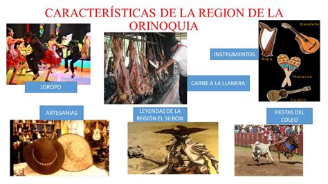 Revista colombiana de geografía ha querido compartir unos breves fragmentos de su historia como revista científica del departamento de geografía de la universidad nacional de colombia. 5º, 7 de Agosto, GEOGRAFÍA, Grado Quinto (tiempo ...