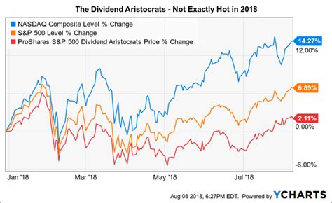 Find the latest dividend history for american tower corporation (reit) common stock (amt) at nasdaq.com. Dividendes Aristocrats : Liste Mise à jour 2019-2020 ...