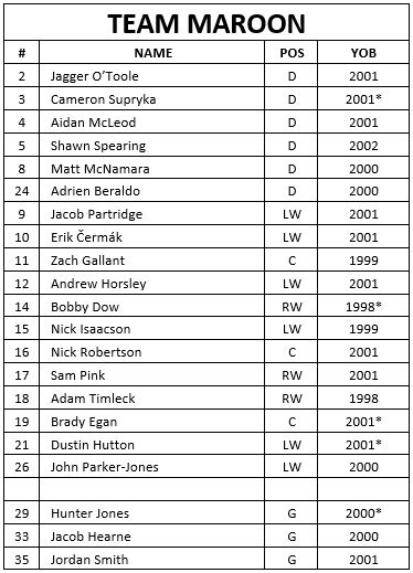 Aaron kyro was born on the 10th of september, 1983, in denver. Petes Maroon and White Game Rosters and Player Re ...