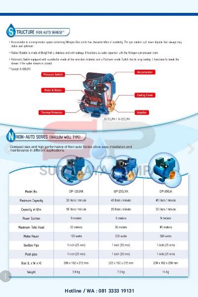 Panasonic memiliki 3 jenis mesin pompa air hingga saat ini, salah satunya adalah jet pum. Jual Mesin Pompa Air Panasonic Murah