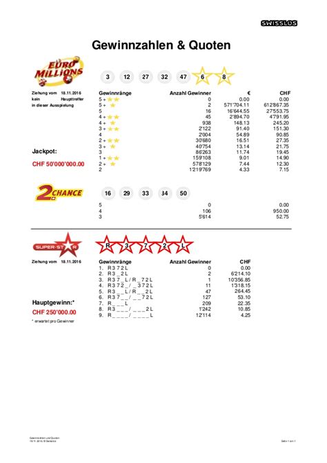 Have a hard time tracking swiss lotto results ? Swiss lotto euromillions quoten. Lidl shop schnäppchen verkauf